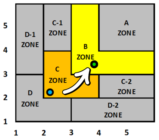 Team zone map from Zone C to Zone B